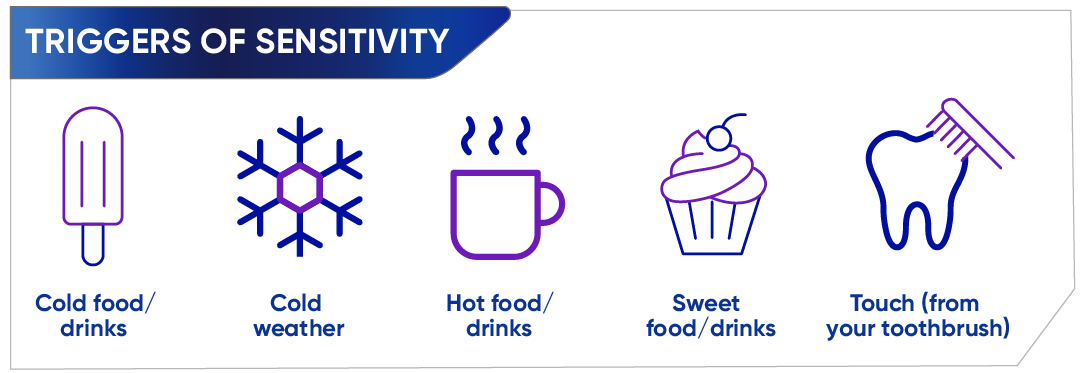 Triggers of sensitivity: cold food/drinks, cold weather, hot food/drinks, sweet food/drinks, and touch from toothbrush.